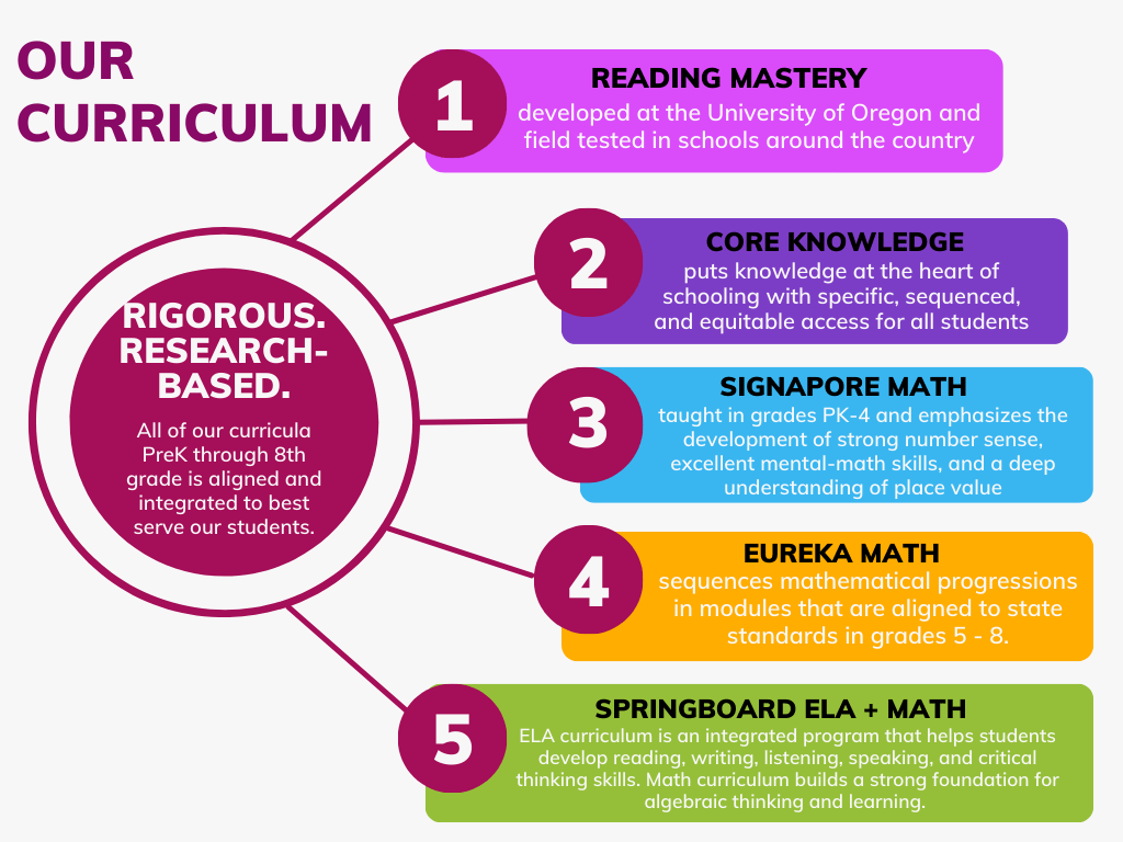 thumbnail_our curriculum SY2324
