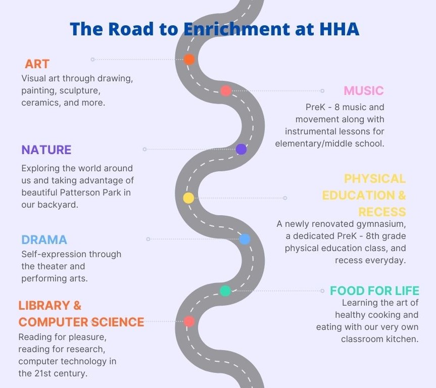 Roadmap Timeline Process Infographic Graph - 1